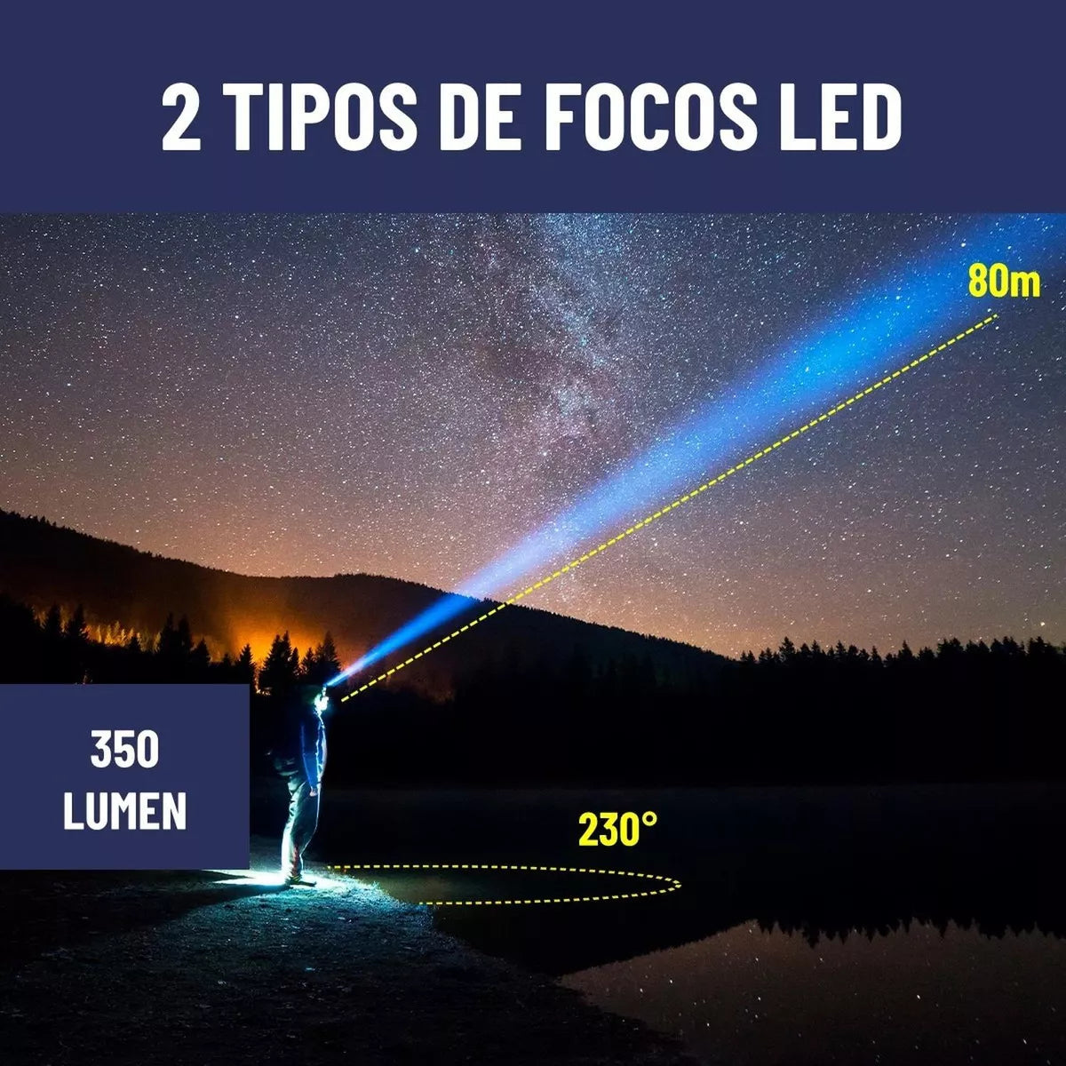 Linterna Frontal LED 🔦 Manos Libres para Camping y Trabajo