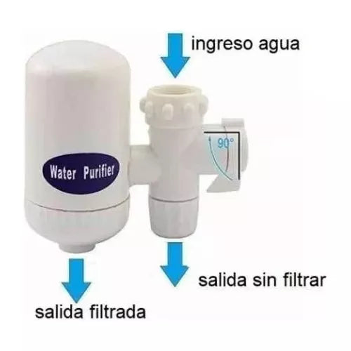 Filtro Purificador de Agua para Grifo 💧 Agua Más Limpia al Instante en tu Cocina