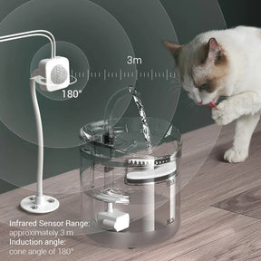 Fuente de Agua Automática para Gatos Silenciosa de Vidrio – Hidratación Constante 🐱