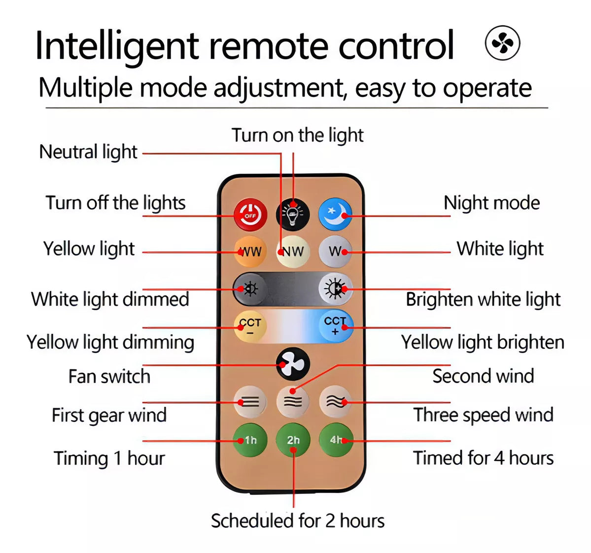 Ventilador de Techo con Lámpara 💡 Control Remoto y Fácil Instalación