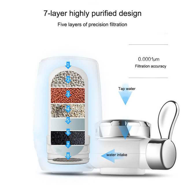 Filtro Purificador de Agua para Grifo 💧 7 Niveles de Filtración
